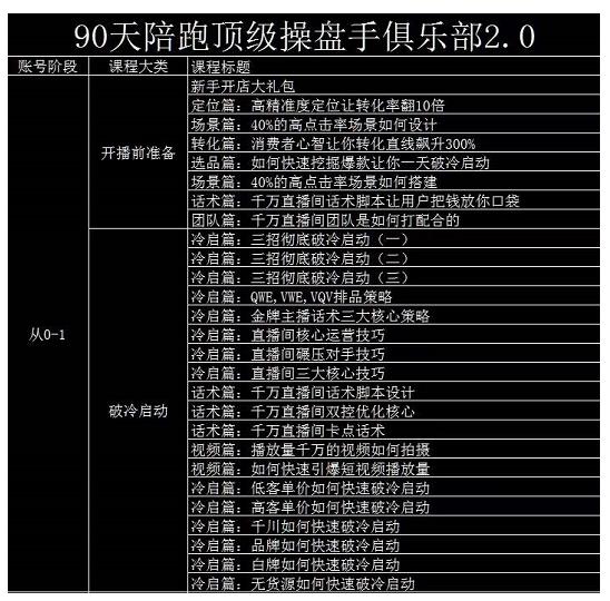 大碗哥抖音直播线上课，超多干货，从0到1学做抖音直播带货-千寻创业网