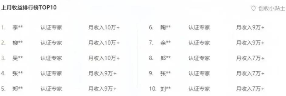 图片[2]-百度文库新玩法，0成本0门槛，新手小白也可以布局操作，被动收益月入千元-千寻创业网