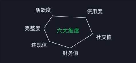 图片[2]-2024版微信安全运营实操攻略，新版升级，更加有效！-千寻创业网