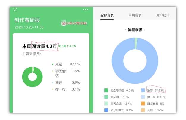 图片[4]-2024小绿书项目独家搬砖玩法，赚取流量主收益-千寻创业网