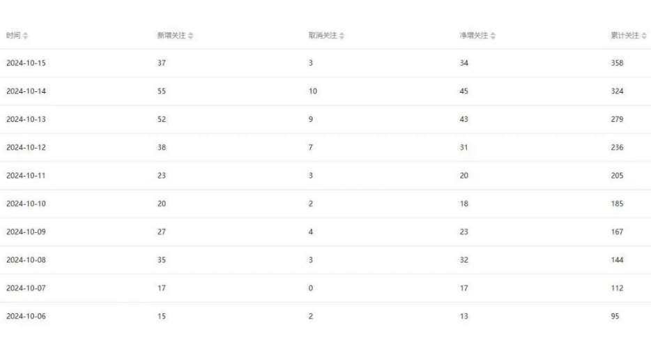 图片[2]-公众号项目训练营，30天做1个赚钱的公众号，秒变私域大佬-千寻创业网